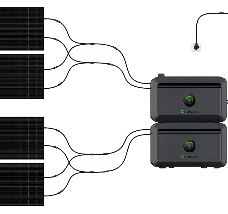 1800W Plug & Play Anlage mit 4kWh Speicher